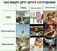 Участники проекта